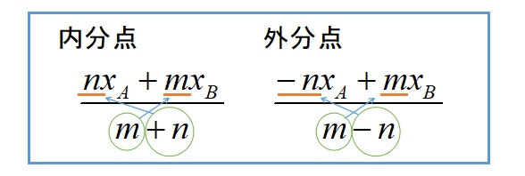 基本】内分点、外分点の公式と求め方《座標・ベクトル・複素数》 