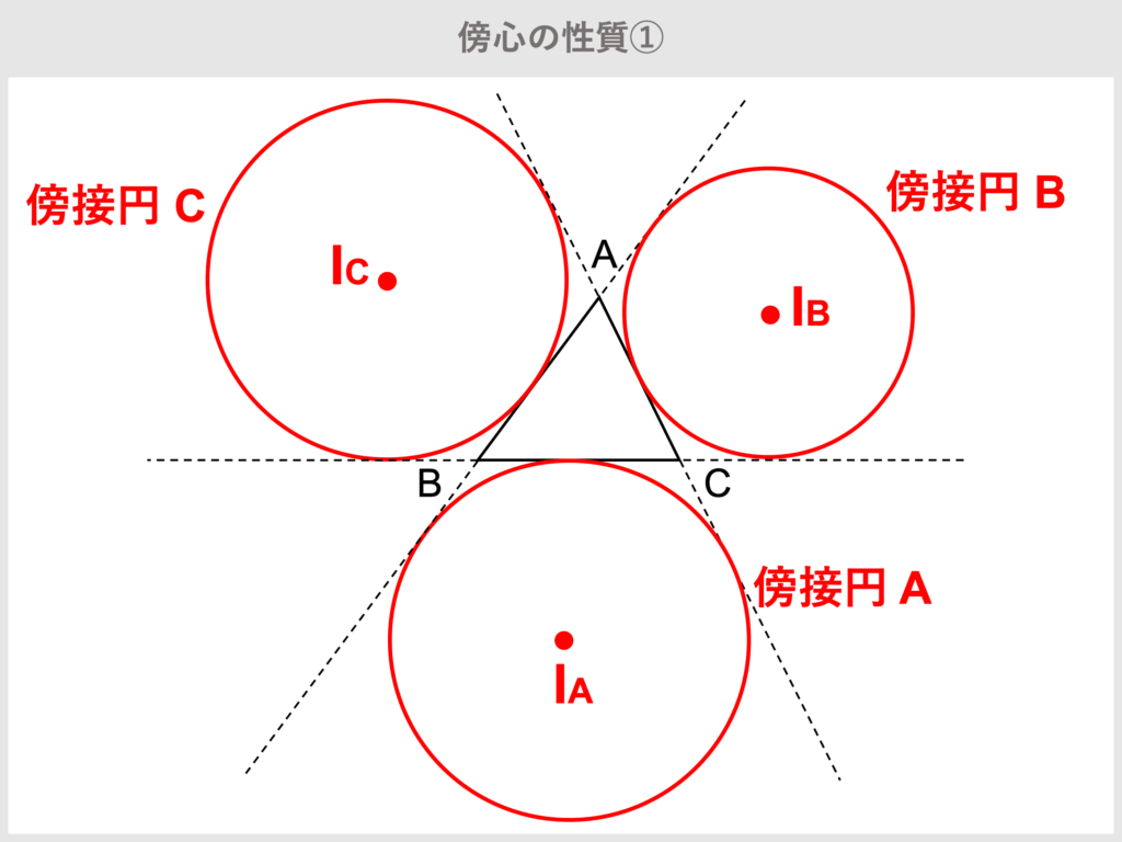 三角形の傍心とは?性質・意味・証明を解説!内接円との違いも解説