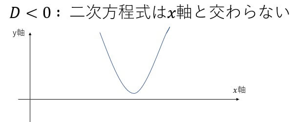 判別式Dの公式と使い方!実数解・共有点の個数を見分ける方法を練習問題で解説