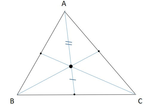 三角形の五心　重心