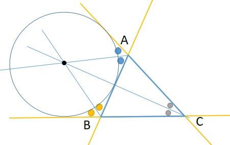 三角形の傍心と内心の関係