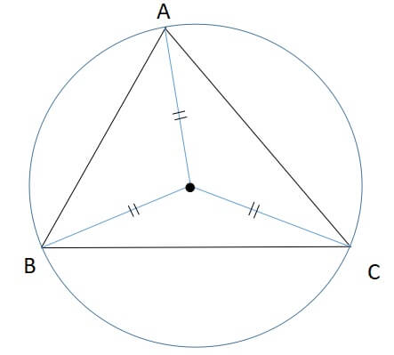 三角形の外接円