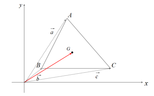 三角形の重心の位置ベクトル