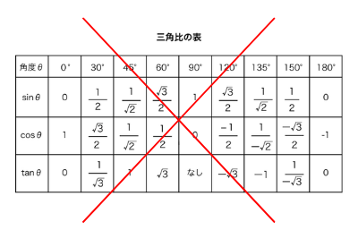 三角比(sin,cos,tan)の公式と覚え方!30°・45°・60°の値一覧も紹介