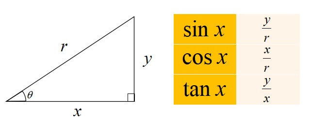 三角関数の相互関係　証明