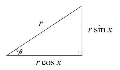 \(\sin^{2} \theta+\cos^{2} \theta=1\)