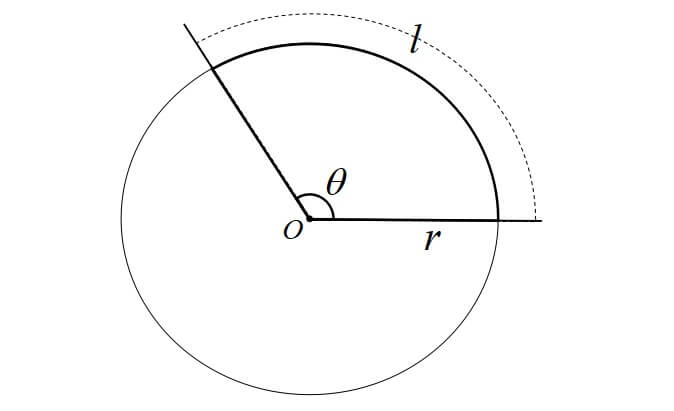 扇形の弧の長さと面積の公式