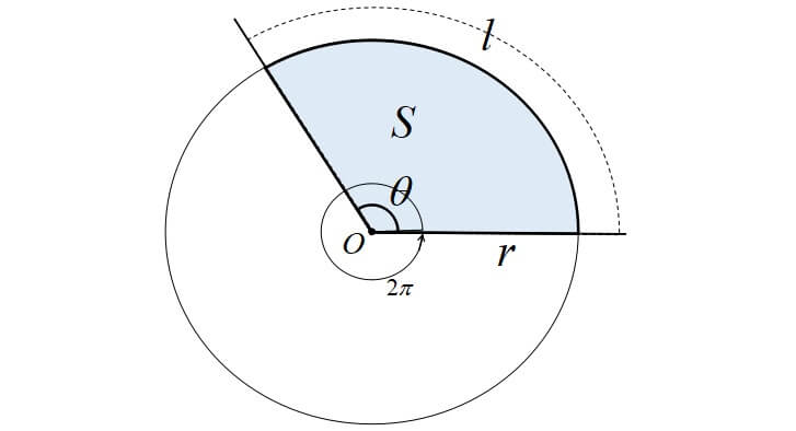 弧の長さと面積の公式　＜証明＞
