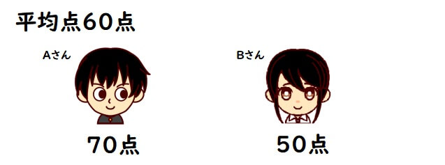 偏差値の意味と求め方をわかりやすく解説！50が基準といわれる理由は？