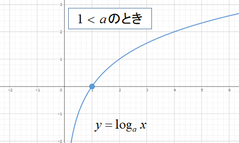 【指数・対数関数】logの公式・性質を総まとめ！計算を完璧にする徹底解説