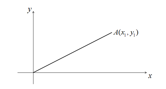 2点間の距離を求める公式！簡単なので要チェック！ 