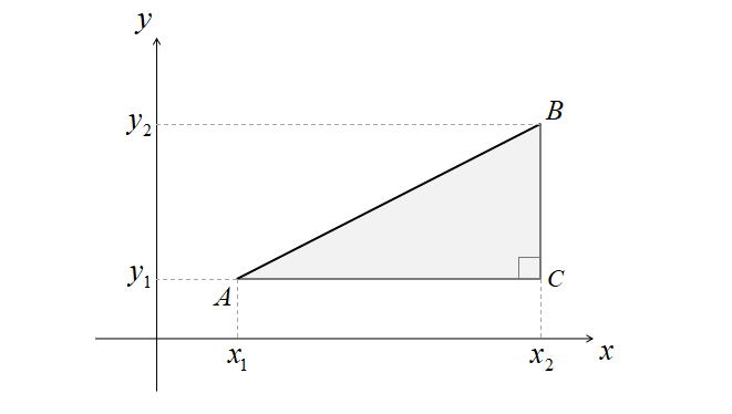 2点間の距離を求める公式！簡単なので要チェック！ 