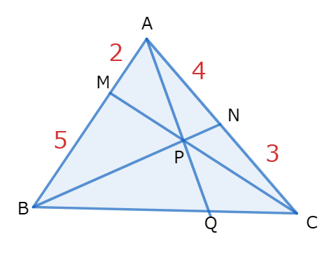メネラウスの定理の練習問題