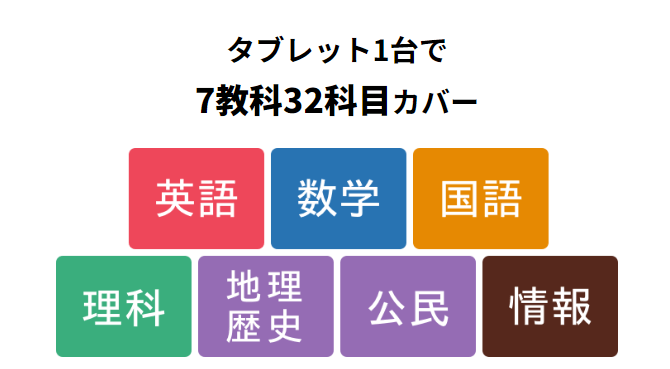 7教科32科目