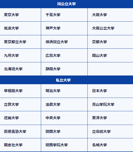 スタディサプリ大学合格実績