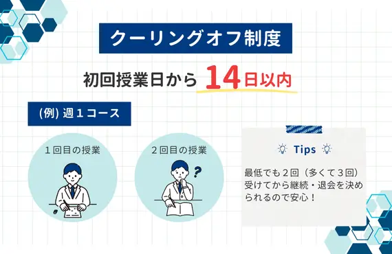 東京個別指導学院 クーリングオフ