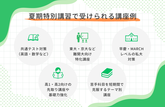 東進 夏期講習 一覧