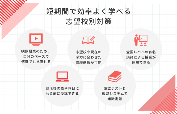 東進 夏期講習 メリット
