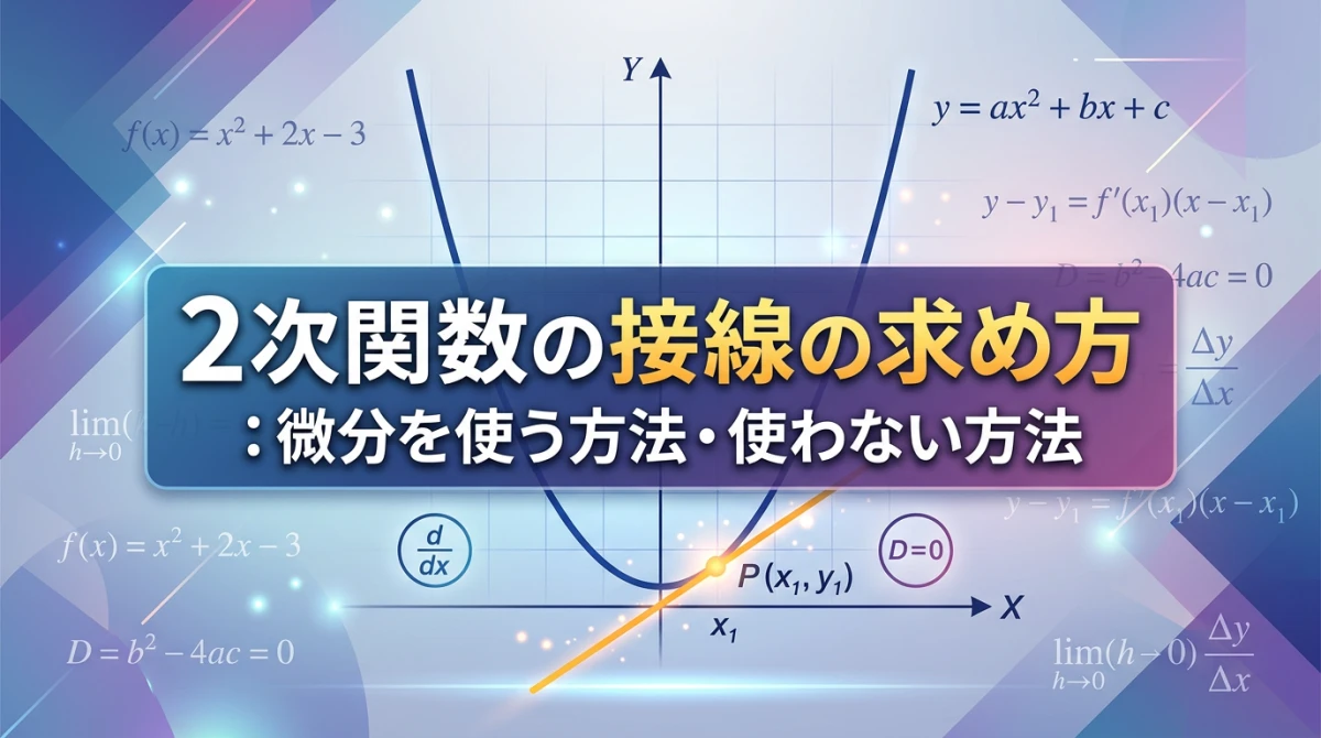 2次関数の放物線と接線、および記事タイトル「2次関数の接線の求め方を解説！微分を使わない解き方や公式」がデザインされたアイキャッチ画像