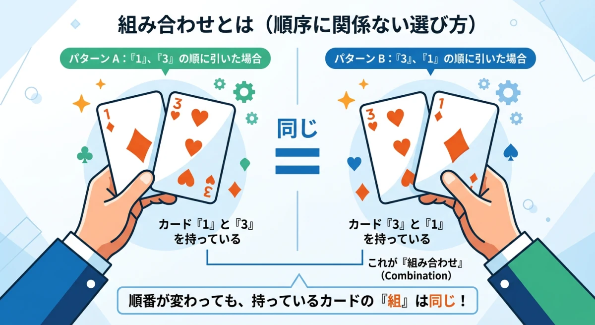 組み合わせCの解説